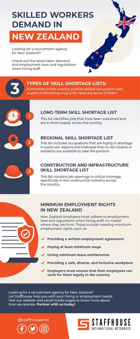 Recruitment Agency for New Zealand’s Skilled Workers .